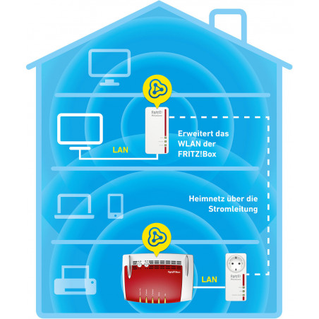 AVM FRITZ!Powerline 1260E WLAN AC Set 1200 MBit | AVM Premium Partner Nürnberg