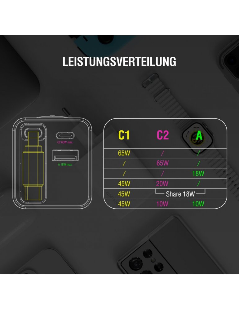 4smarts Netzladegerät GaN Flex Jojo 65W